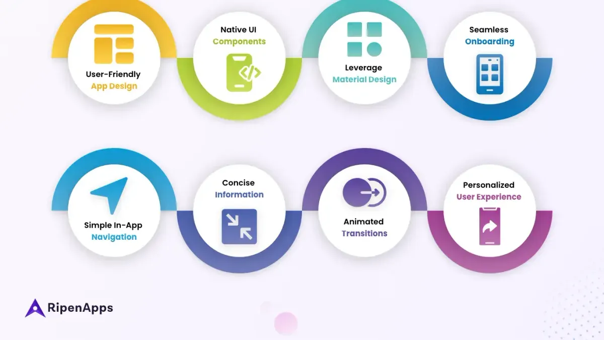 How can you optimize the mobile app experience for different teaching contexts? – how to use the mobile app with students in