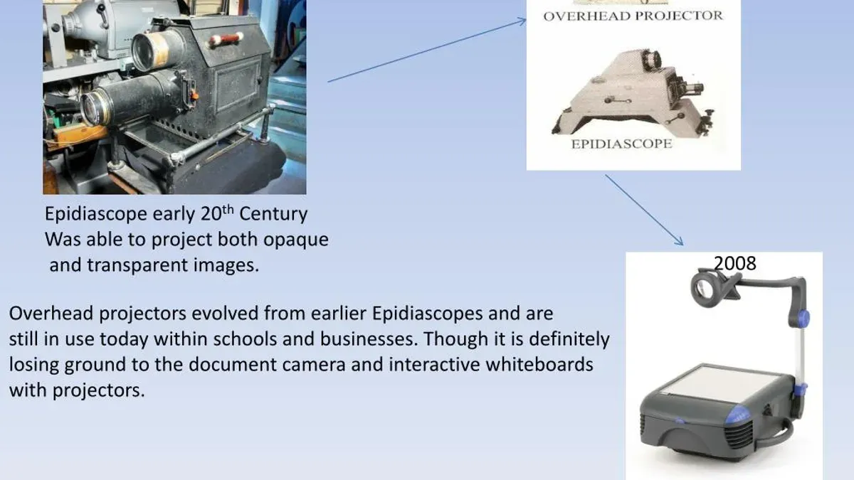 Teacher setting up a classroom projector implementation timeline with a digital projector in a modern classroom