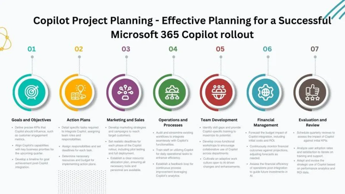 Non-technical staff engaged in Microsoft 365 rollout plan training session