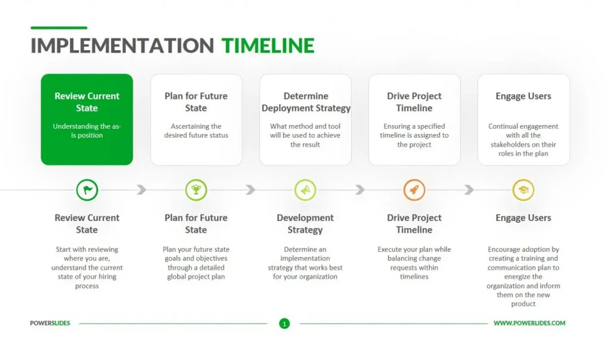 IT team reviewing a Mosyle implementation timeline for device management deployment