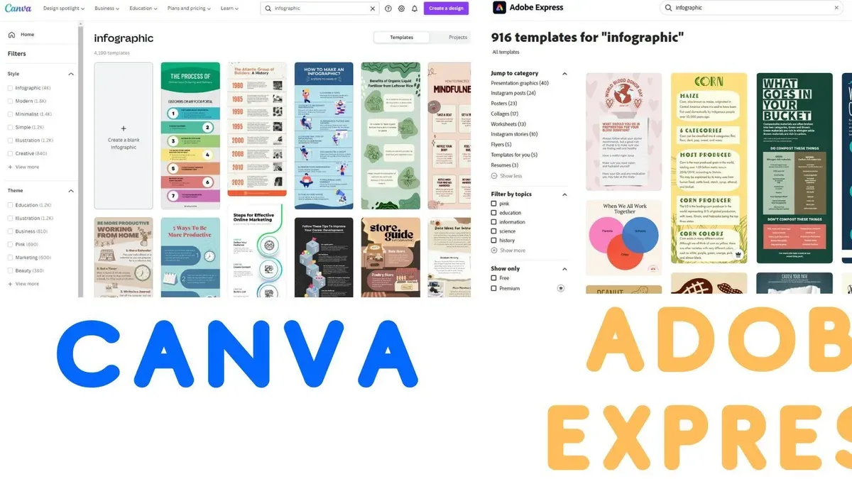 Teacher and students using laptops following moving from Adobe Express to Canva for Education checklist