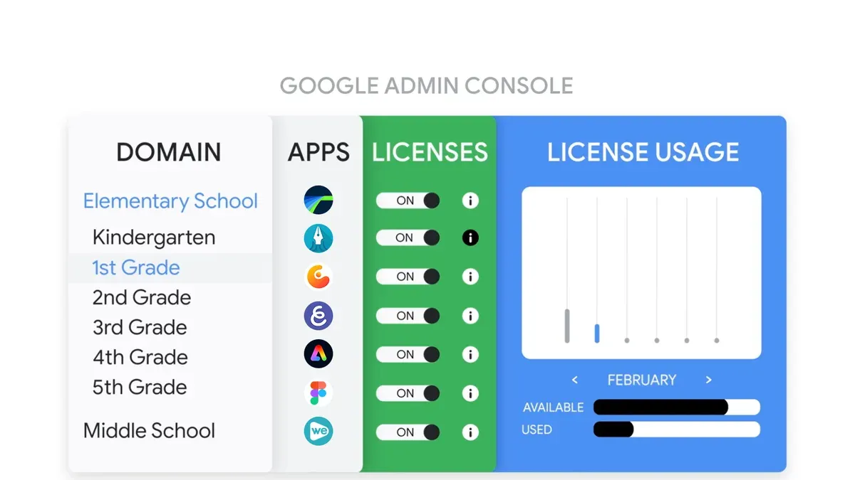 IT administrator using moving from Apple School Manager to Google Admin console checklist on laptop