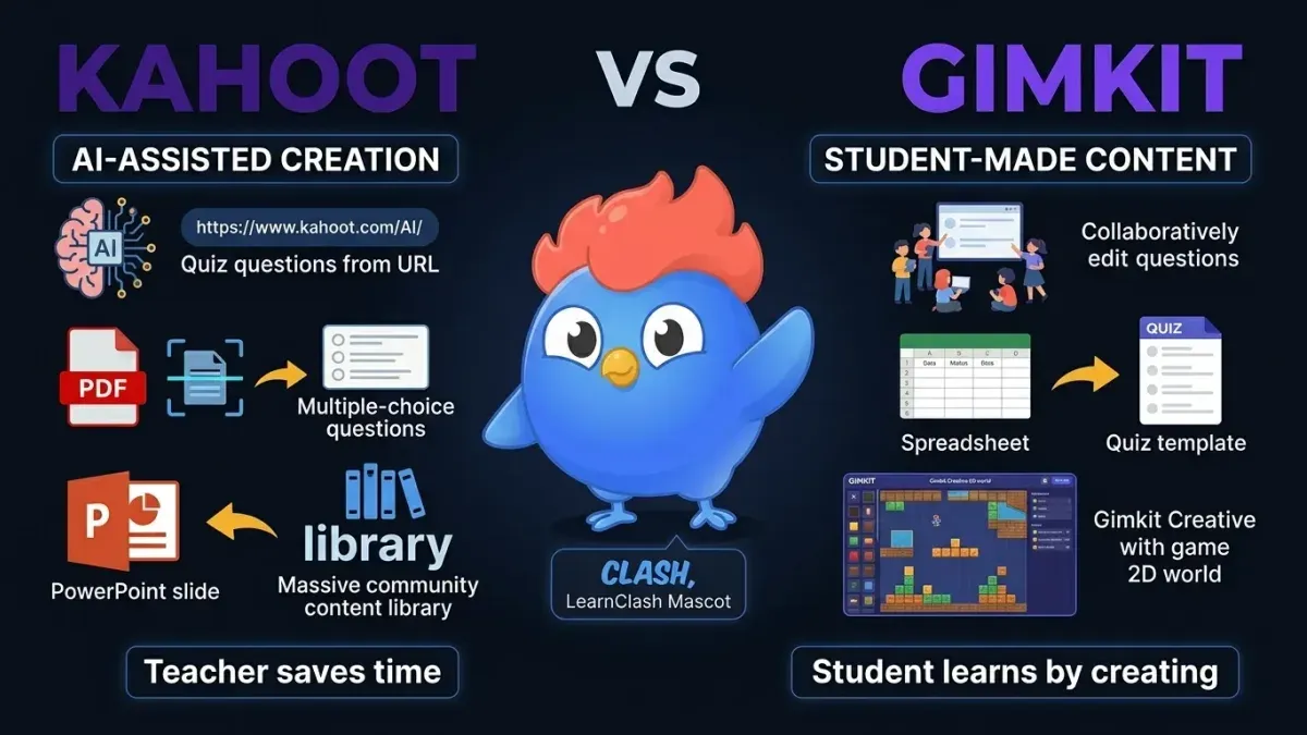 Teacher using moving from Gimkit to Kahoot checklist on laptop in classroom