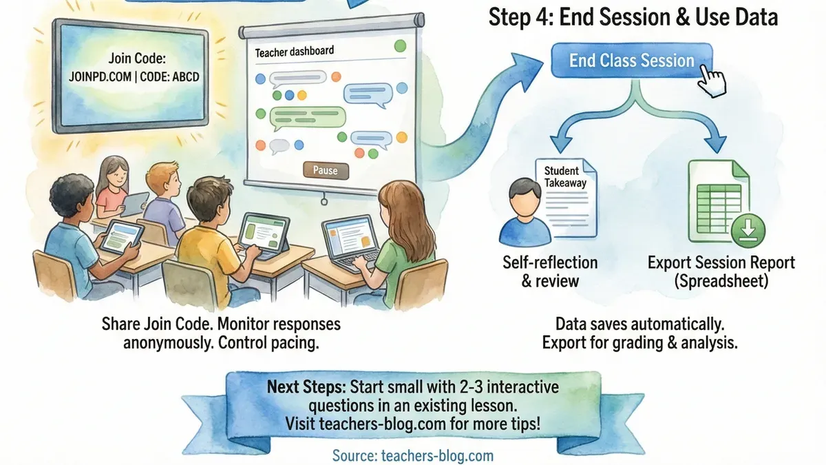 Teacher using Pear Deck checklist for interactive student engagement in classroom