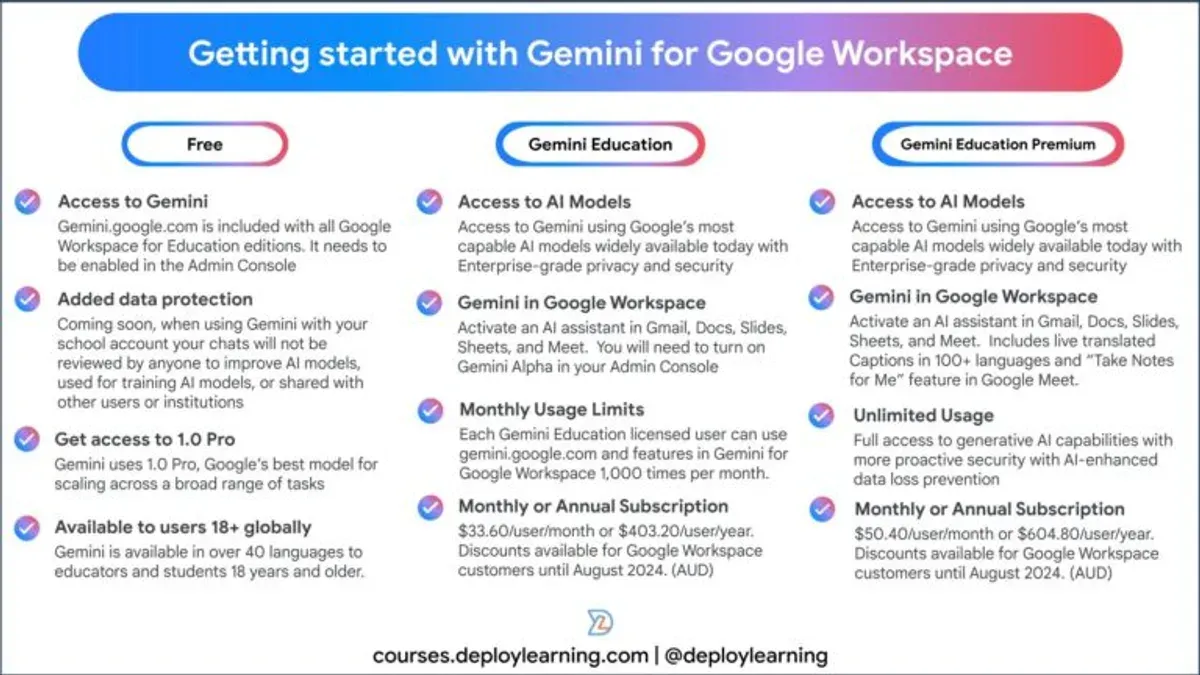 Education coordinator using laptop with checklist for moving from MagicSchool AI to Google Gemini