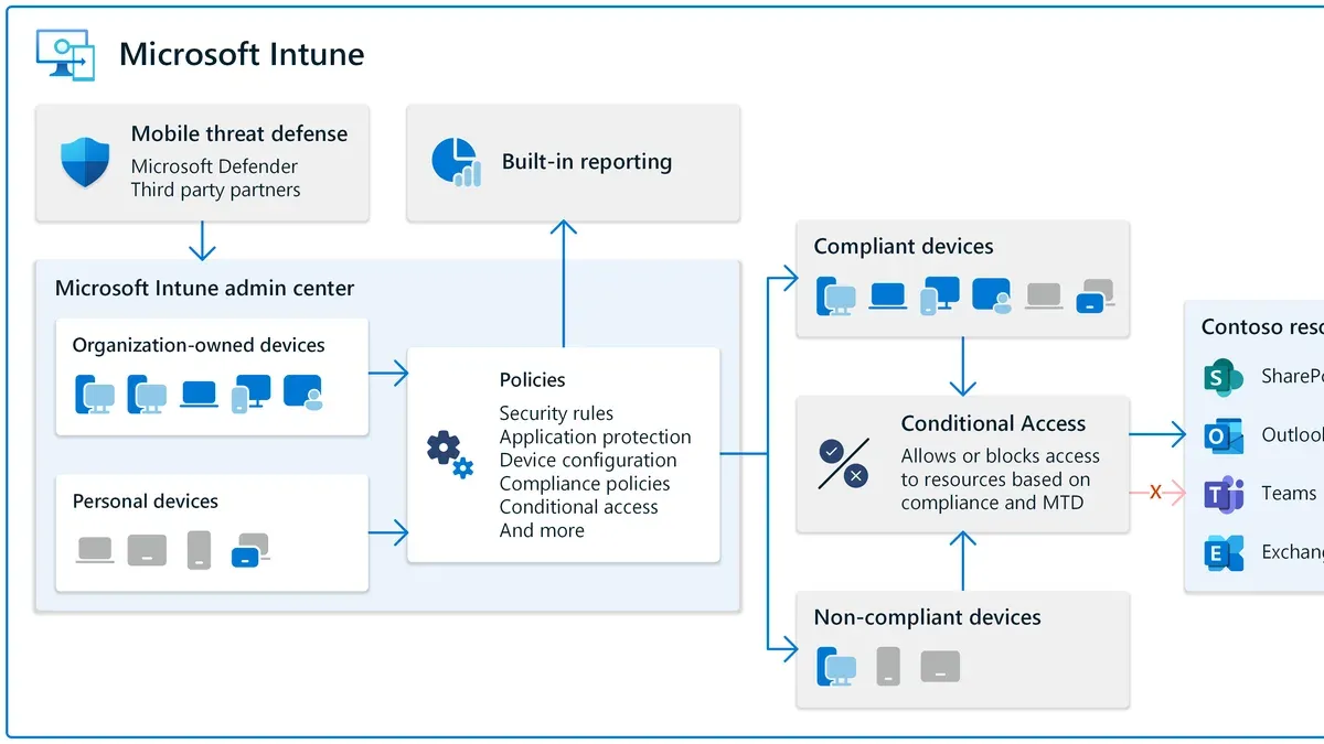 IT professional following moving from Microsoft Intune to Google Admin console checklist on laptop