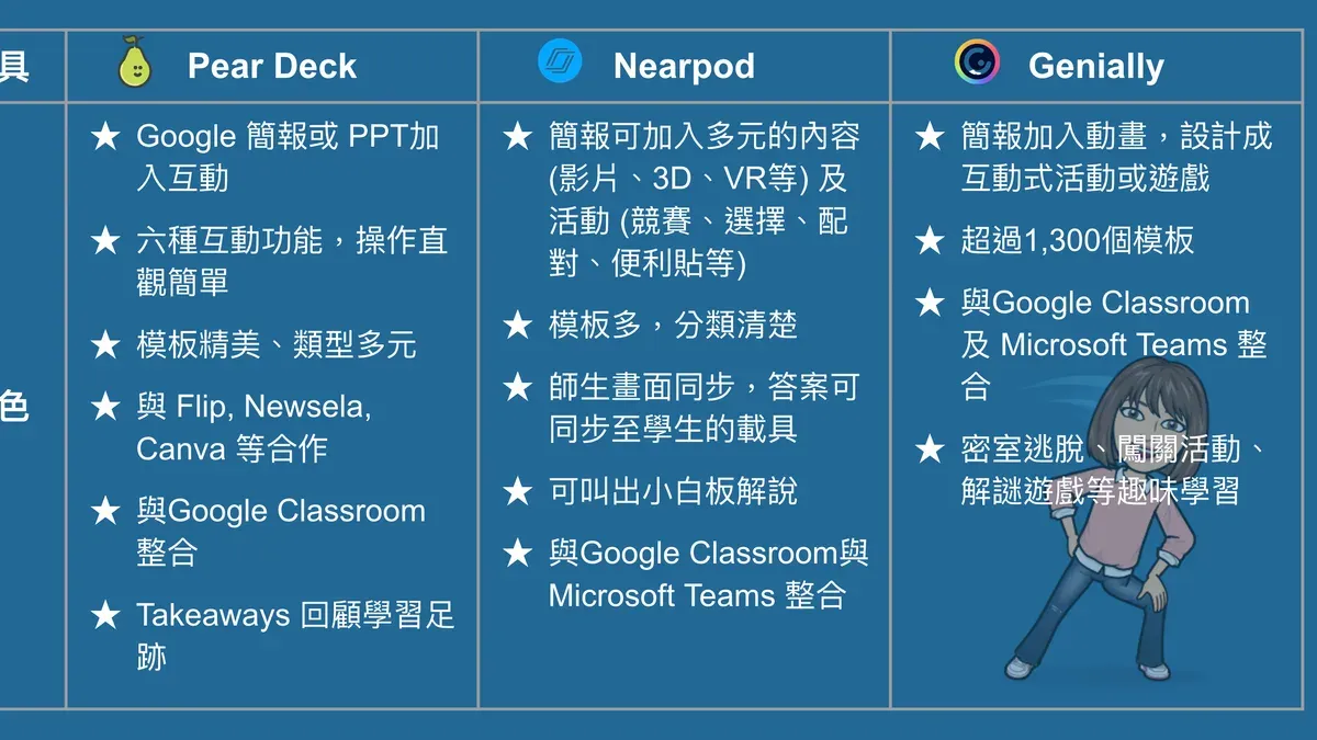 Teacher using moving from Pear Deck to Nearpod checklist on interactive whiteboard