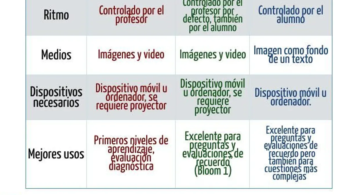 Teacher using laptop to create interactive quiz moving from Pear Deck to Quizizz checklist