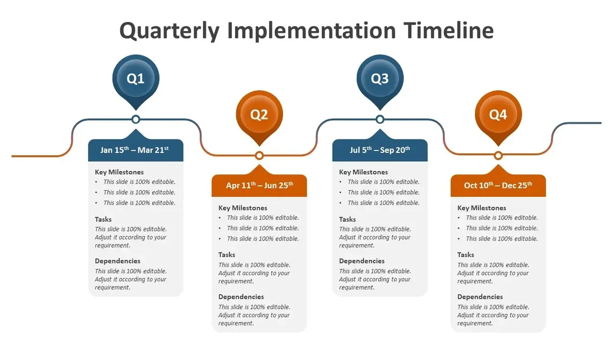 Teacher guiding students through Quizizz implementation timeline in classroom