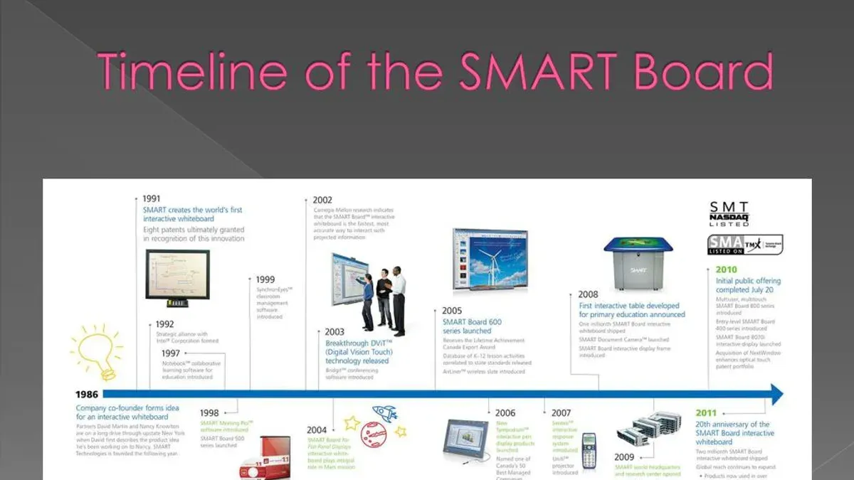 Educators following SMART Board implementation timeline during staff training session