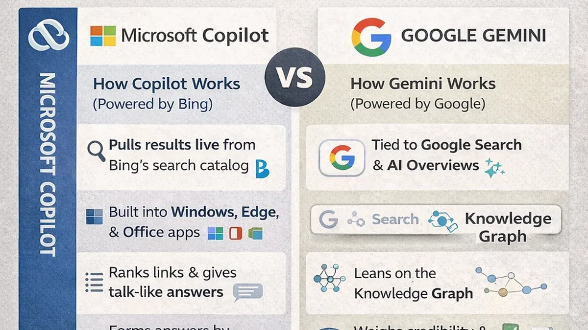 Team collaborating on computers during switching from Google Gemini to Microsoft Copilot