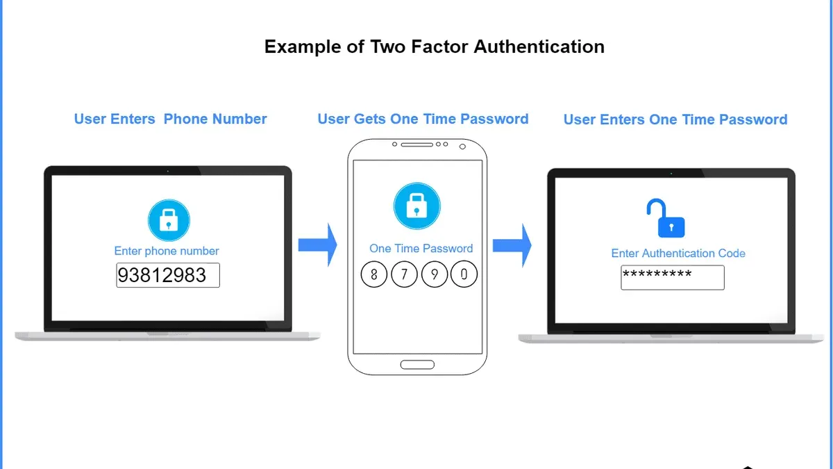 User enabling two-factor authentication on BeReal app for enhanced account security