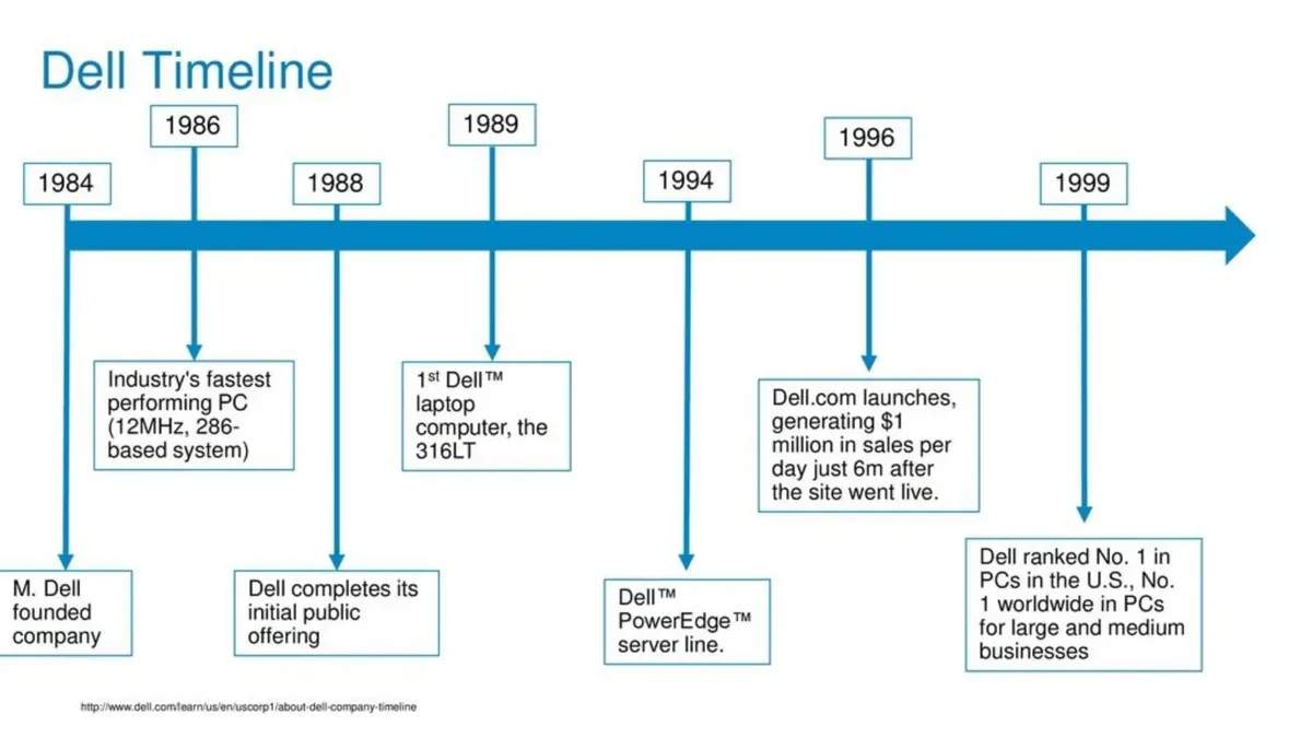 IT team collaborating on a Windows laptops implementation timeline using computers
