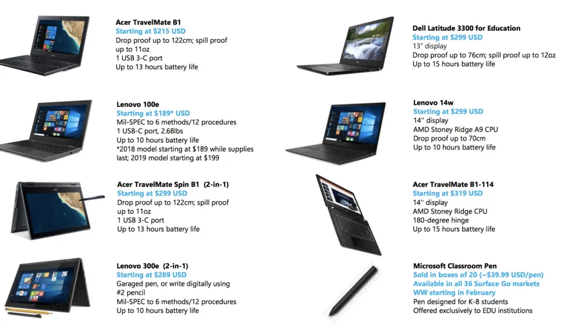 School administrator managing Windows laptops rollout plan for school administrators in classroom