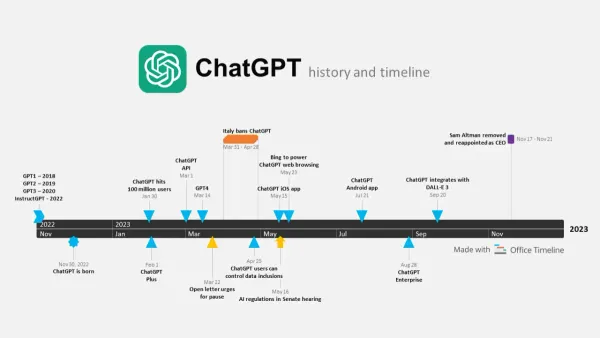 Person interacting with ChatGPT implementation timeline on laptop screen