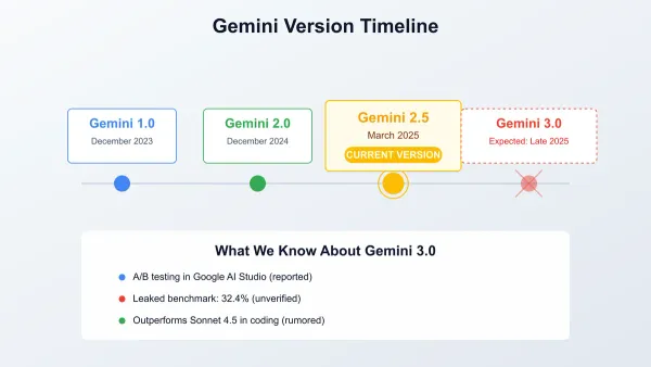 Developer reviewing Google Gemini implementation timeline on computer screen