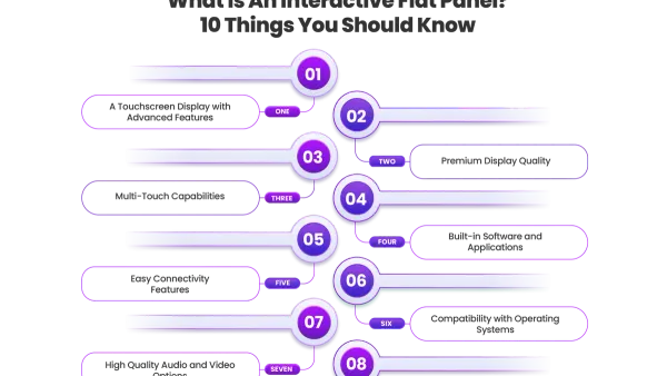 Interactive flat panel implementation timeline displayed during classroom technology setup