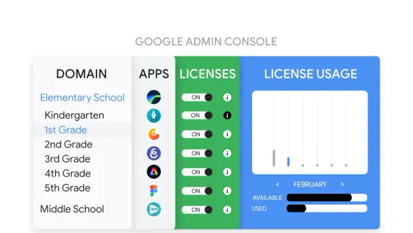 IT administrator using moving from Apple School Manager to Google Admin console checklist on laptop