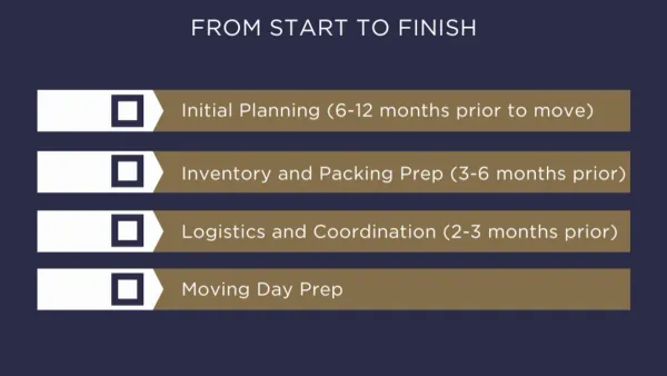 IT administrator using checklist while moving from ClassLink to Jamf School