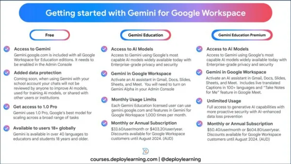 Education coordinator using laptop with checklist for moving from MagicSchool AI to Google Gemini