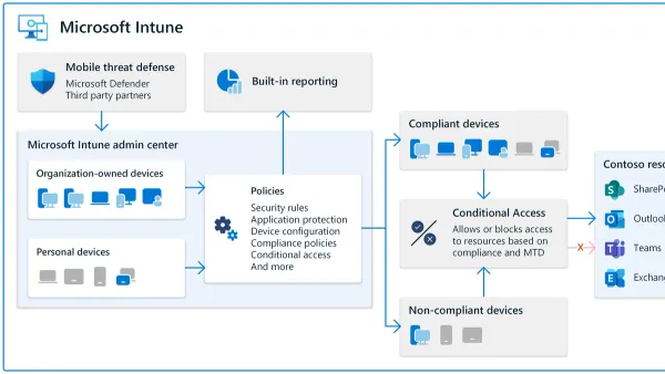 IT professional following moving from Microsoft Intune to Google Admin console checklist on laptop