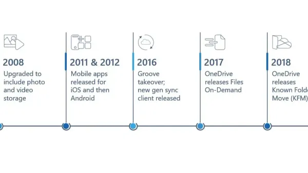 IT professional reviewing OneDrive implementation timeline on laptop screen