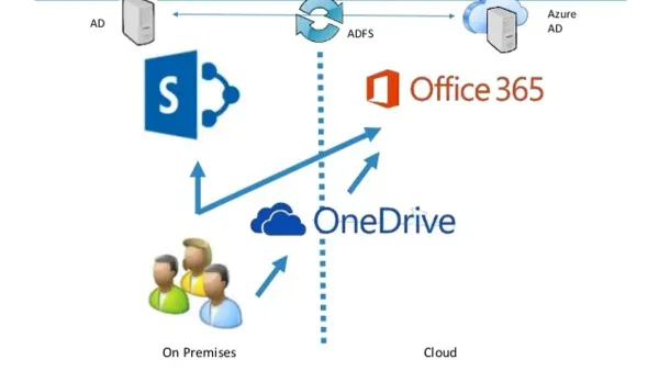Corporate trainer delivering OneDrive rollout plan training to employees in office