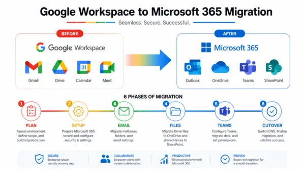 Business team collaborating around a laptop on switching from Google Workspace to SharePoint
